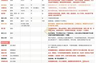 《刺客信条：奥德赛》1.05弓箭机制变化以及补充