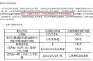 多家航空公司取消免费餐 以后坐飞机真要带泡面了？