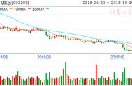 节后最具爆发力六大黑马