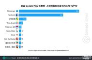 Google Play 6年，有哪些应用在三大榜单频繁刷脸？｜游戏茶馆