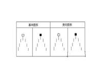 一旦出现“阎王线”，三十六计，走为上计！