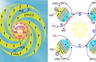 人工光合成太阳燃料研究取得新进展