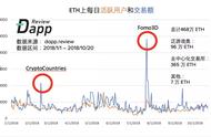 区块链游戏Fomo化？Cocos-BCX 已率先迈入新阶段