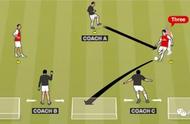 「维维足球教案」大脑反应、射门、传接球训练