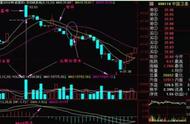 职业操盘手分享：“九阴白骨爪”逃顶秘籍，一旦遇到立马清仓，否则则深套！