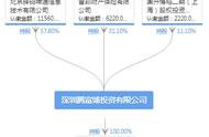 成立8年仍处于亏损 富邦财险甩车险包袱欲自救