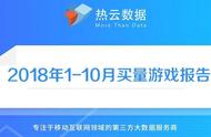 1-10月买量游戏报告：10月4195款产品参与买量，角色扮演、模拟经营、卡牌分列买量品类前三