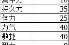 《黑暗之魂3》120级以下最功利的加点方式——力敏加点