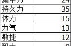 《黑暗之魂3》120级以下最功利的加点方式——纯信加点