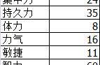 《黑暗之魂3》120级以下最功利的加点方式——纯法加点