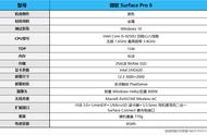 升级八代酷睿 微软 Surface Pro 6 变形本评测