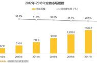 QuestMobile“铲屎官”人群洞察报告：千亿市场初显现，萌宠蓝海待掘进