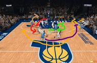 《NBA 2K19》GIVE52 MOTION战术教学