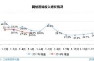 “手游充1000元还活得像乞丐” 这些猫腻你知道吗？