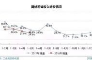 坑人！“手游充了1000元瞬间花光”，这些猫腻你还不知道！