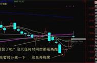 投资大师揭秘T 0操作技巧与心得