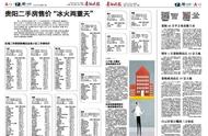 涨不动？贵阳二手房“冰火两重天”!业内：这类房源尽早出手