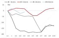 乔永远：过去十年杠杆是怎么加上来的？