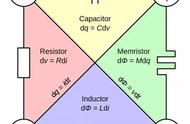 电阻最详科普：原理，分类，结构，应用与选型