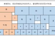 《剑与家园》人族PVP布阵-骑兵突击阵容分享