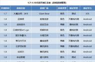 1月第2周35款手游开测汇总｜新游开测表