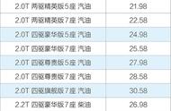 双龙新雷斯特G4正式上市 售价21.98-31.98万元/推10款车型