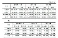 行业洗牌仍在继续 盛大游戏加码手游以稳固业绩