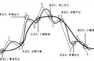 最经典的葛兰碧八大买卖法则，抄底逃顶必备工具