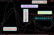 “KDJ最强战法”刚公开不到5分钟，已被“疯狂转发”!