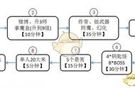 《暗黑破坏神3》第十六赛季开荒教程 2小时从1级到6件套