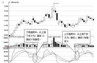 KDJ指标的最全面攻略文章，散户学会后看指标不再迷茫，超赞