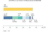 IDC最新数据启示：客户拥抱最大的云计算 告别DIY时代