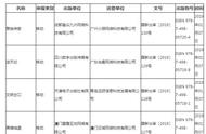 广电总局公示第三批游戏版号 93款游戏过审手游89个