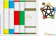 《了不起的修仙模拟器》季节时刻五行属性分析