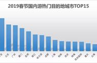 如何玩转西安年 各种版本的攻略都送你了……