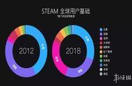 Steam国产游戏爆发！《帕鲁瑞恩》能带来新惊喜吗？