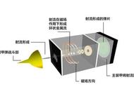 坦克的“护身内功”——四两拨千斤的电磁装甲