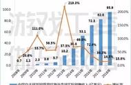 全球市场多点开花，三七互娱的出海“致富经”