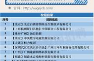 「校招精选」汤臣倍健、恒力集团、长城汽车等名企精选（2-2）