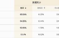 支援型渐成版本主流 岩雀胜率突升称霸野区