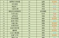 微信小游戏1月份TOP27榜单出炉 新进榜游戏超半数｜游戏茶馆