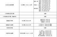 兰州中小学生下周末开学报名，学校收费标准看这里！