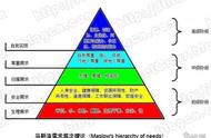 益智游戏，大逃杀，best match！俄罗斯方块99！