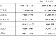 再现跨界收购！线缆材料商2.5亿收购游戏CP｜游戏茶馆