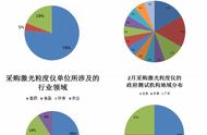 打开2月科研标讯窗 这几款激光粒度仪“硬核”为哪般？