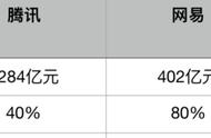 焦点分析 | 爱奇艺能靠游戏填补成本黑洞吗？