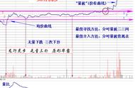 著名超短线客分时图战法：龙行虎步“一剑封喉”（纯干货），超精准把控盘中涨停板！