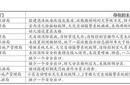 郑州市挂牌督办12家重大火灾隐患单位 伯豪宾馆、万豪娱乐会馆、乾泓水岸上榜