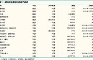 国金研究：进口游戏版号恢复发放 哪些游戏公司受益最大？