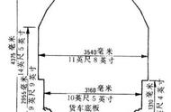 现代坦克的防护系统应该有什么？